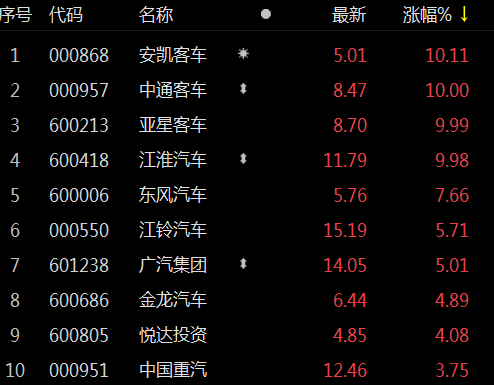 证券资讯频道直播(证券资讯频道节目表)