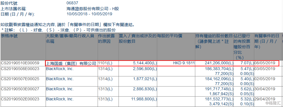 海通证券h股(海通证券h股代码)