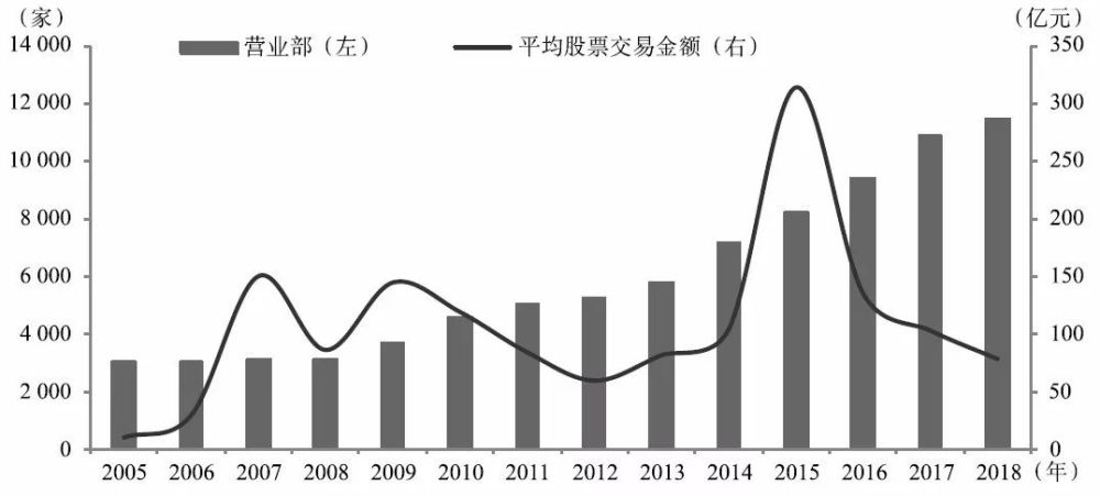 证券公司发展(证券公司发展规划)