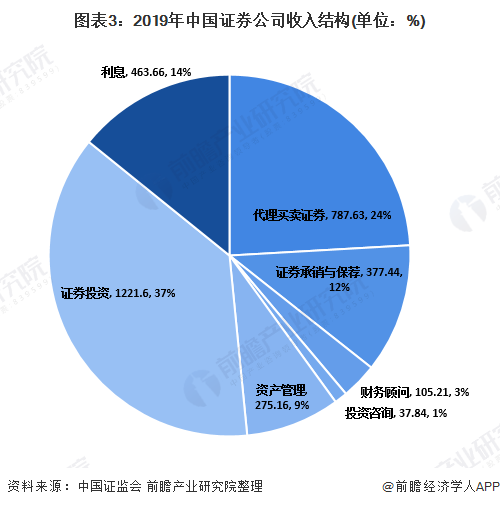 证券公司发展(证券公司发展规划)