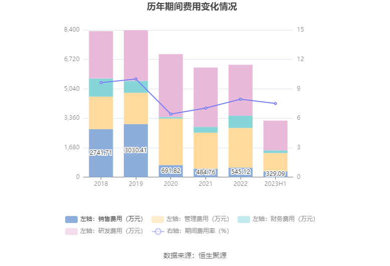 中信证券金通(中信证券港股通)