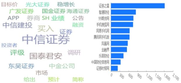 东莞证券财富(东莞证券有限责任公司)