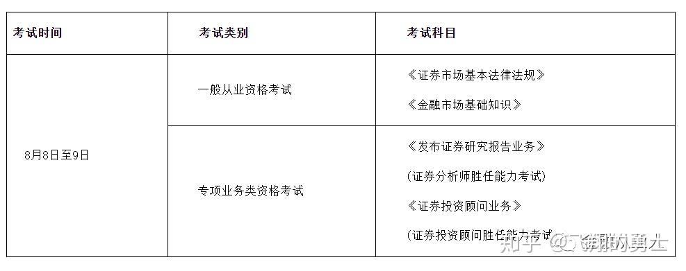 证券从业都考什么(证券从业需要考的科目)