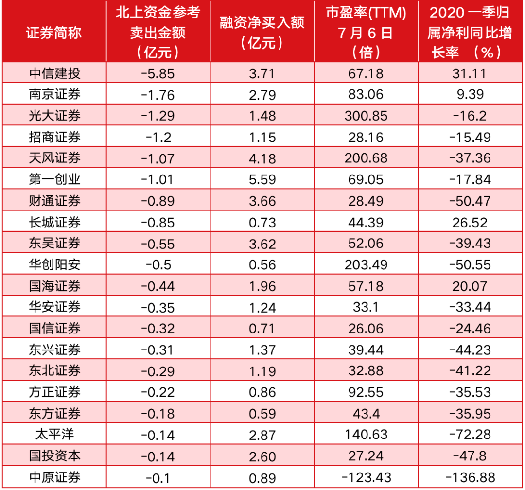 601788光大证券(601788光大证券股吧)