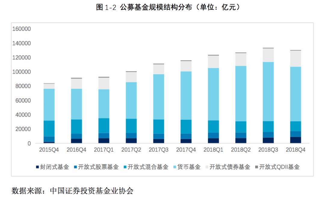 证券投资基金是什么(证券投资基金是什么考试)