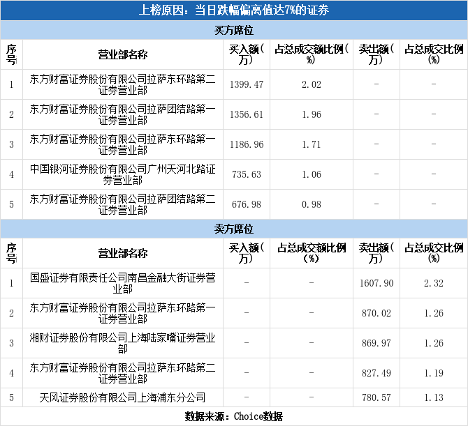 锦州证券(锦州证券公司地址)