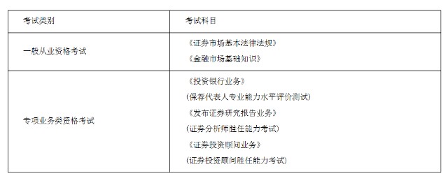 证券从业资格考试时间安排(证券从业资格考试时间安排表)
