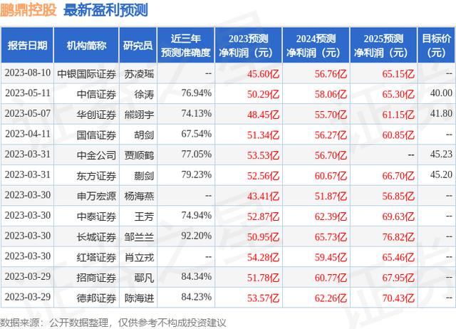中泰证券排名(中泰证券排名第几)