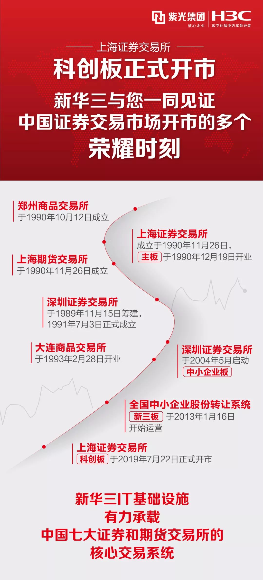 证券业的发展(证券业发展报告)