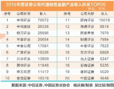 中信证券的佣金是多少(中信证券的佣金是多少啊)
