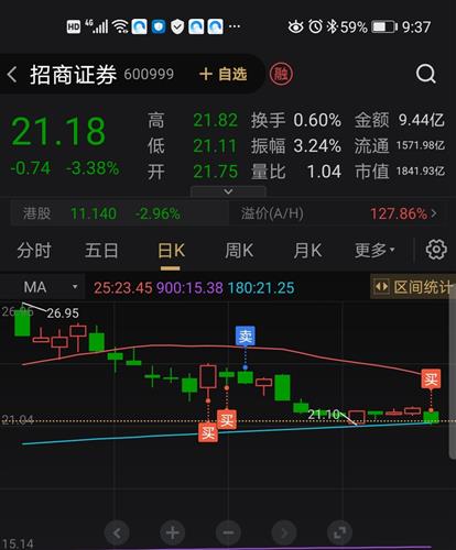 招商证券600999(招商证券手机app下载官网)