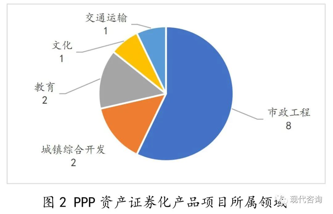 资产证券化网(资产证券化业务指南)