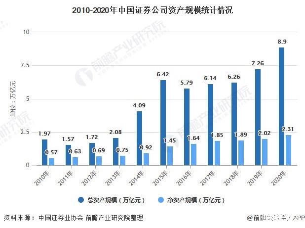 证券发展现状(证券市场发展现状)