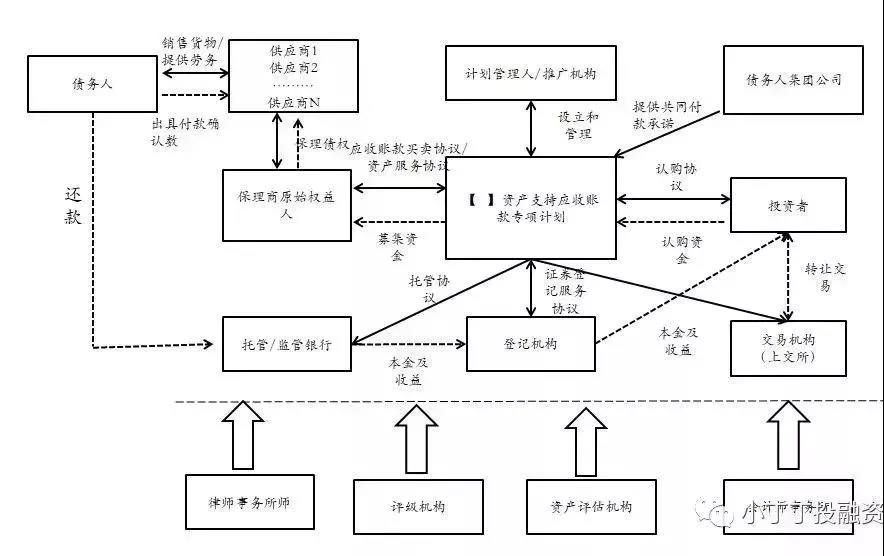 资产证券化网(资产证券化业务指南)