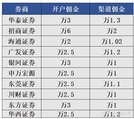 东莞证券财富(东莞证券财富官网软件下载)