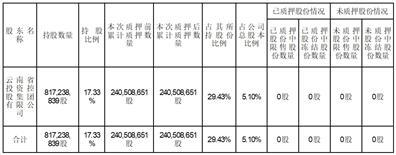 云南红塔证券(云南红塔证券官网下载)