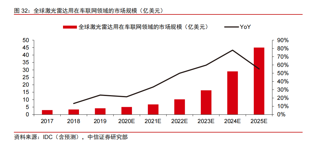 中国证券市场现状(中国证券市场现状分析2022)