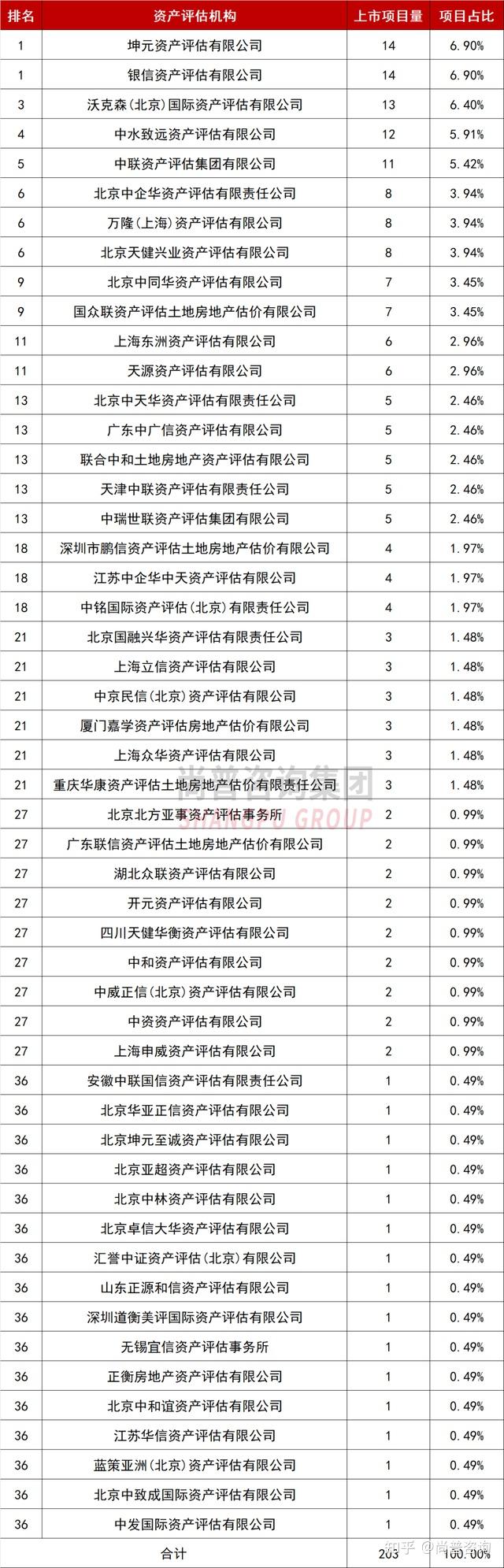 国金证券排名(国金证券排名和背景)