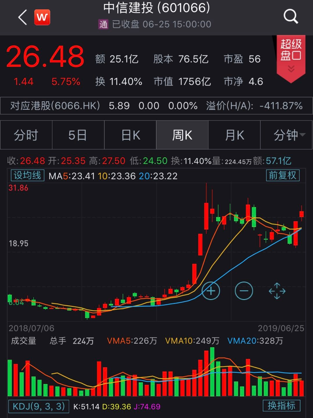 中信证券股票下载(中信证券股票下载软件)