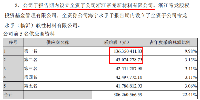 公司证券代码(公司证券代码后三位是276的公司)