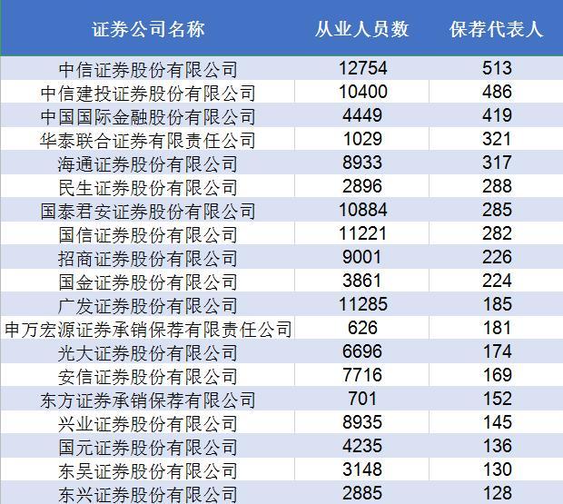 平安证券客服电话(恒泰证券人工客服电话)
