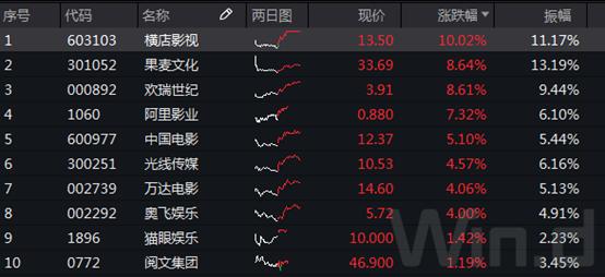 万联证券软件下载(万联证券手机下载官网)