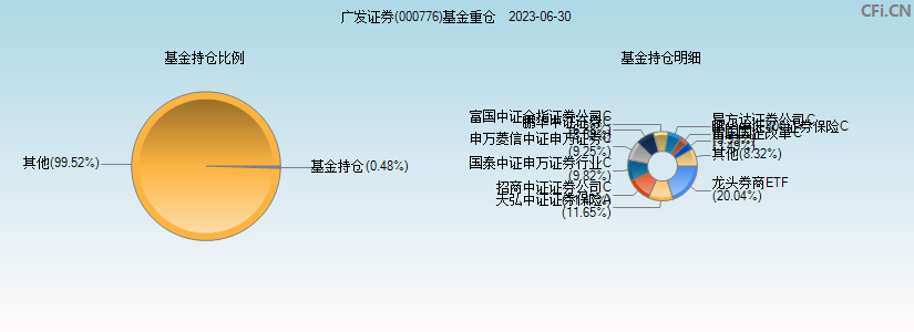 广发证券电话号码(广发证券电话号码是多少)
