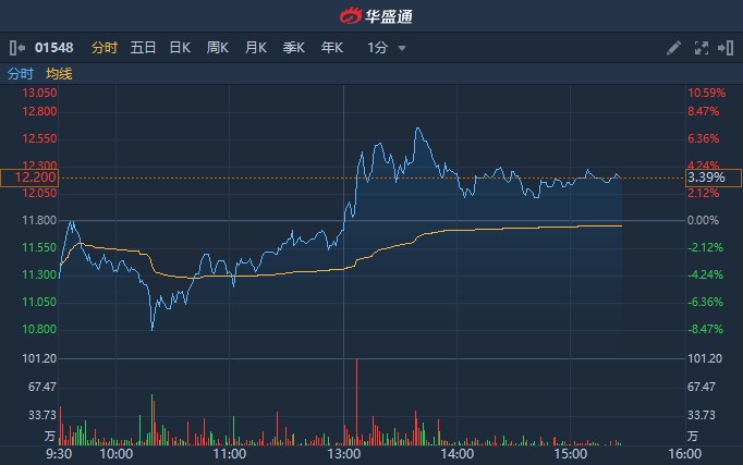 港股广发证券(港股广发证券股票行情)