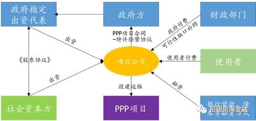 证券化是什么(资产证券化是什么)