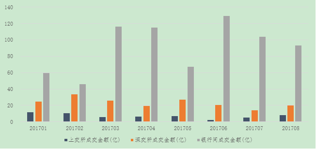 二级证券市场(二级证券市场的功能)