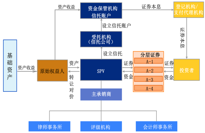 证券化是什么(资产证券化是什么)