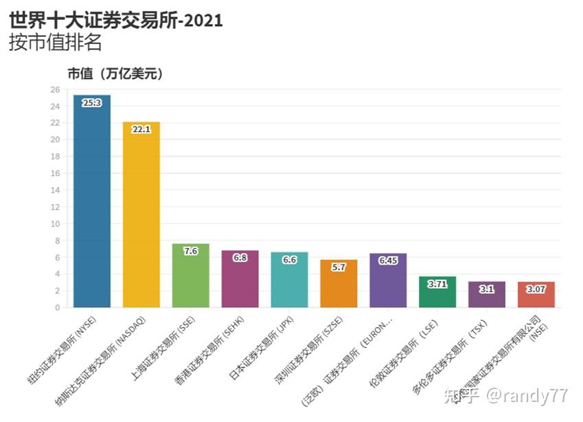 全国证券排名(全国证券公司排名前十)
