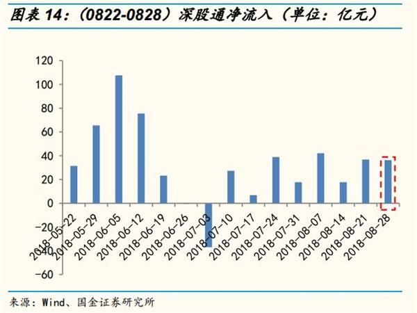 二级证券市场(二级证券市场的功能)