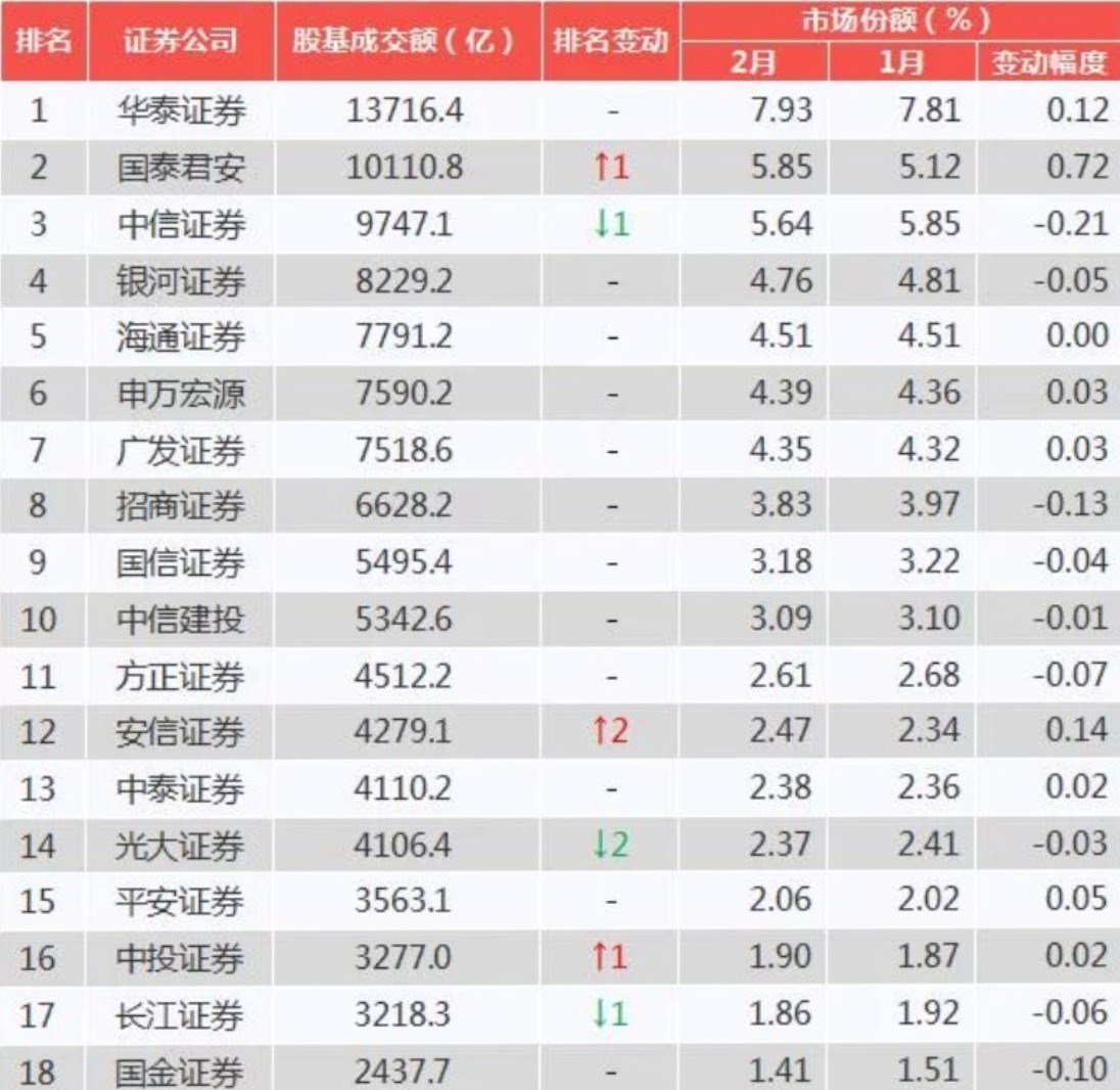 中信证券是什么意思(中信证券信用账户什么意思)