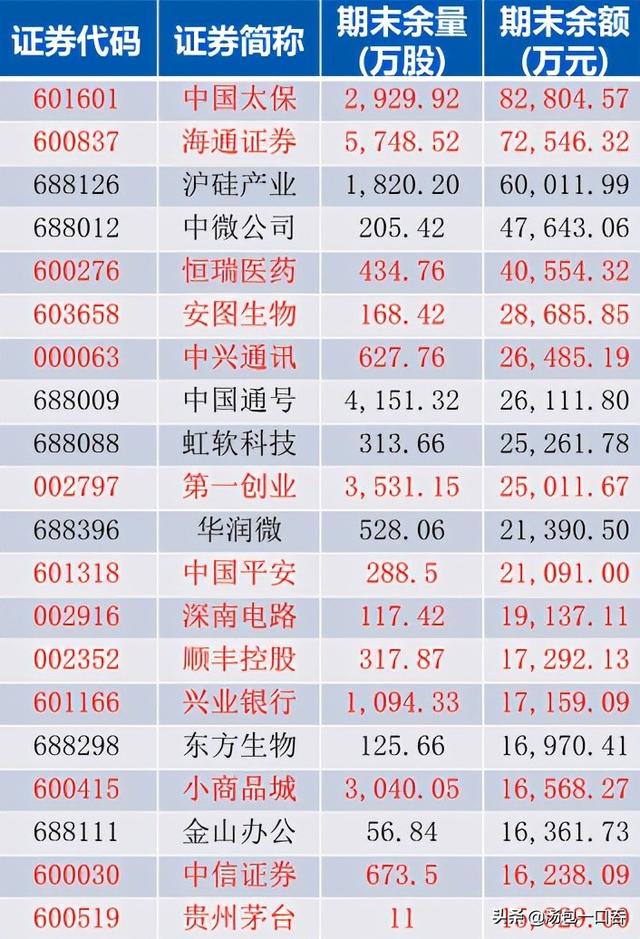 证券借出(出借证券账户是否承担民事责任)