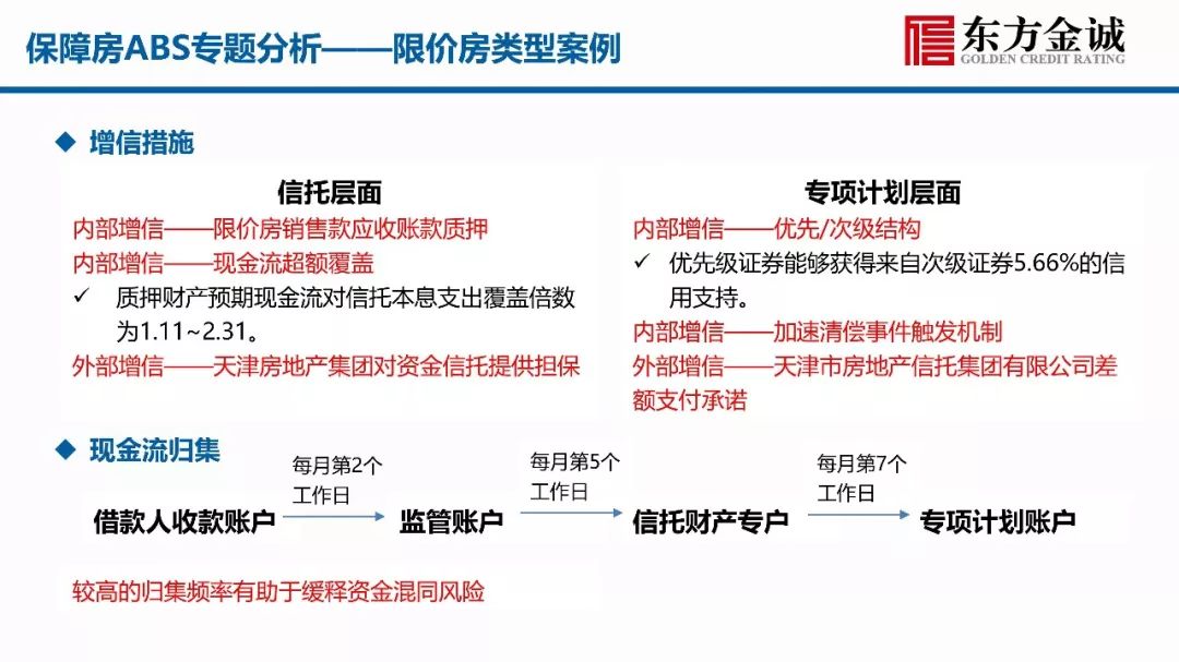 住房抵押贷款证券(住房抵押贷款证券化的运作流程)