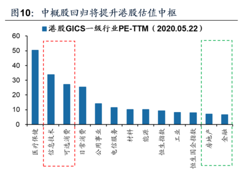 港股广发证券(广发证券怎么开通港股)