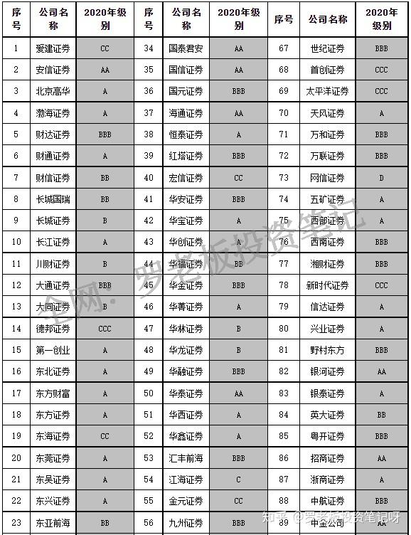 证券网上交易手续费(广州证券网上交易下载)