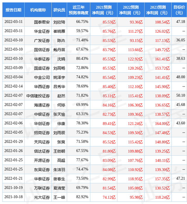 证券网上交易手续费(广州证券网上交易下载)