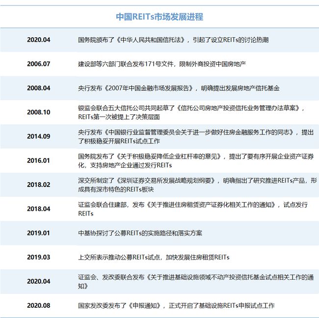 酒店资产证券化(酒店资产证券化的基本条件)
