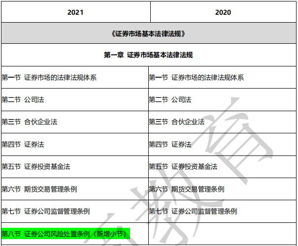 证券考试大纲(证券考试大纲一年变几次)