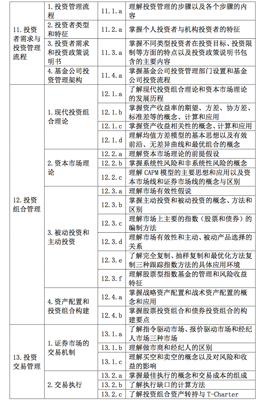 证券考试大纲(证券考试大纲一年变几次)