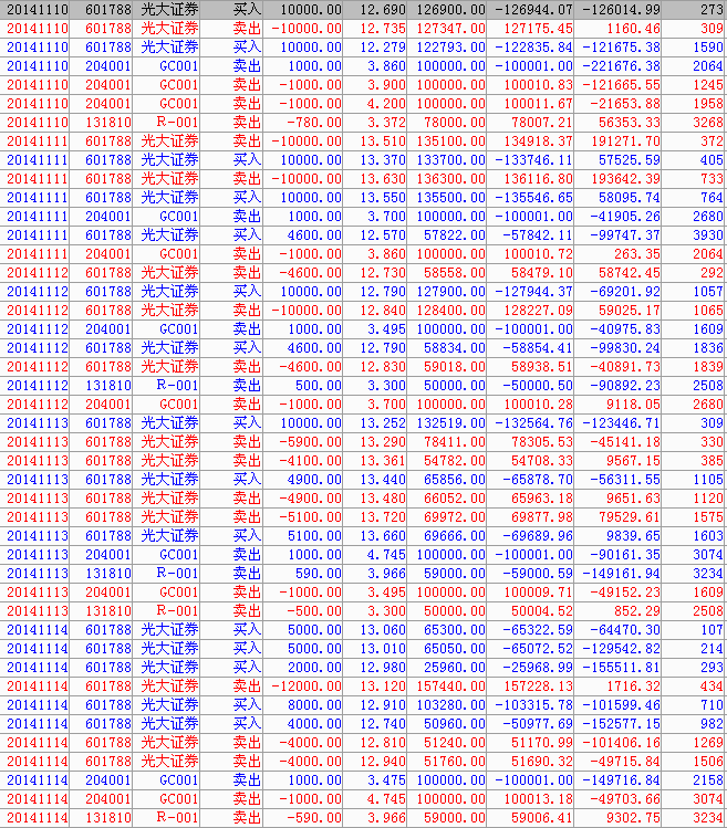 601788光大证券(601788光大证券股票历史行情)