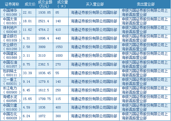 海通证券手机交易软件(海通证券手机交易软件下载最新)
