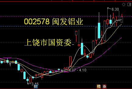 上饶证券(江西的证券公司)