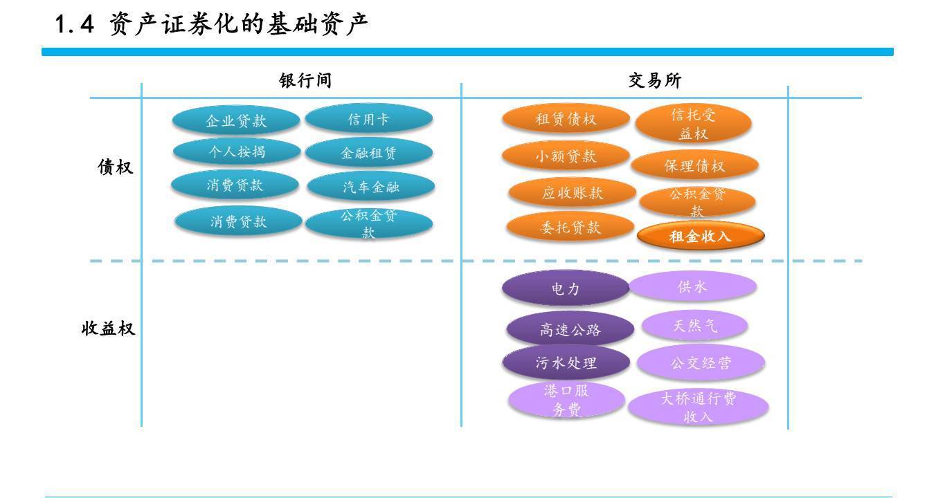 资产证券化英文(资产证券化英文文献)