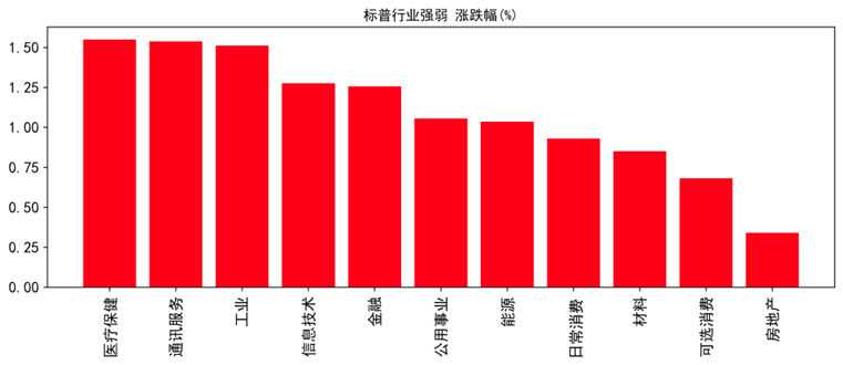 证券研究所排名(证券研究所排名 新财富)