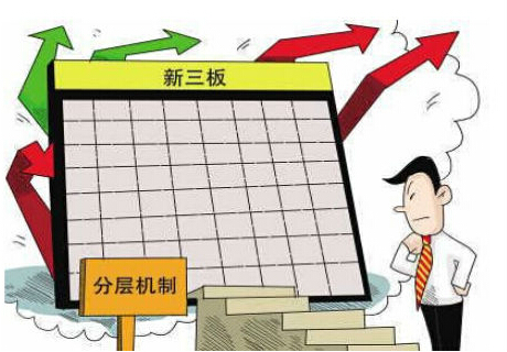 证券市场的基本功能(证券市场融资和投资功能)