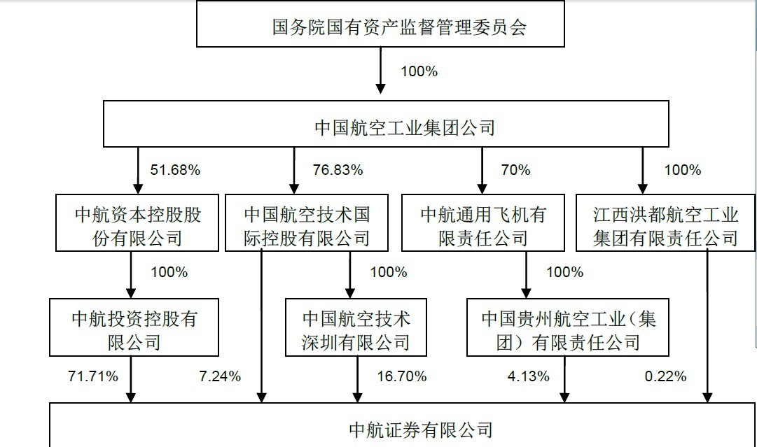 中航证券至诚版(中航证券至诚版手机版)