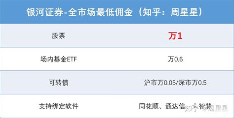 海通证券佣金多少(海通证券佣金多少哪里看)